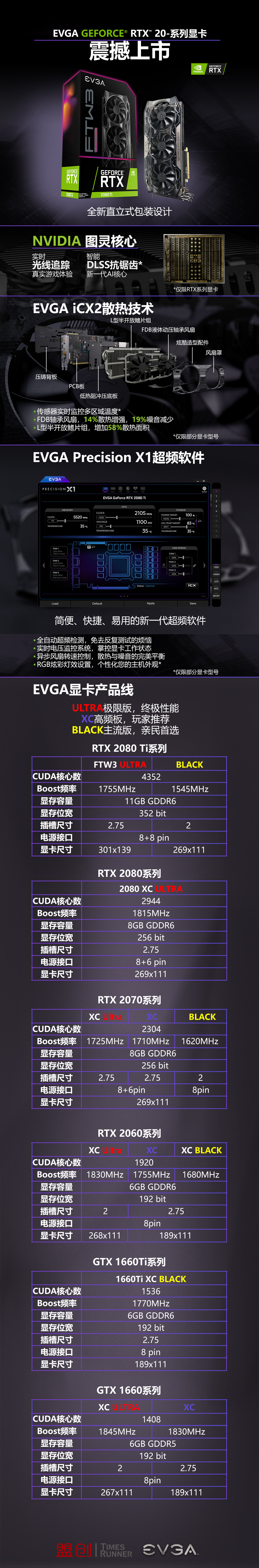 EVGA GeForce RTX 20-系显卡20系